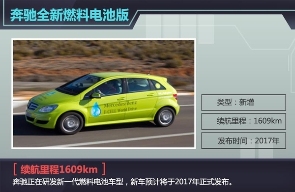 奔馳推全新燃料電池版 續(xù)航里程達(dá)1609km 奔馳推全新燃料電池版 續(xù)航里程達(dá)1609km