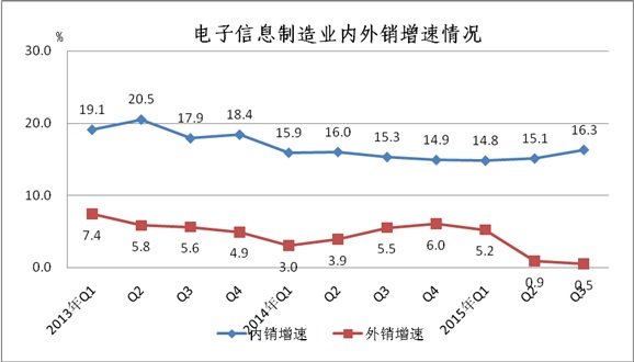 工信部：1-9月中國手機行業生產121410萬臺