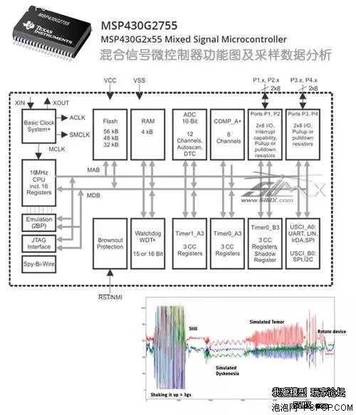 解析無人機(jī)用動力鋰電池智能化發(fā)展的喜與悲 解析無人機(jī)用動力鋰電池智能化發(fā)展的喜與悲