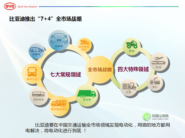王杰:比亞迪前三季營收484億 將加大動力電池投資 王杰:比亞迪前三季營收484億 將加大動力電池投資