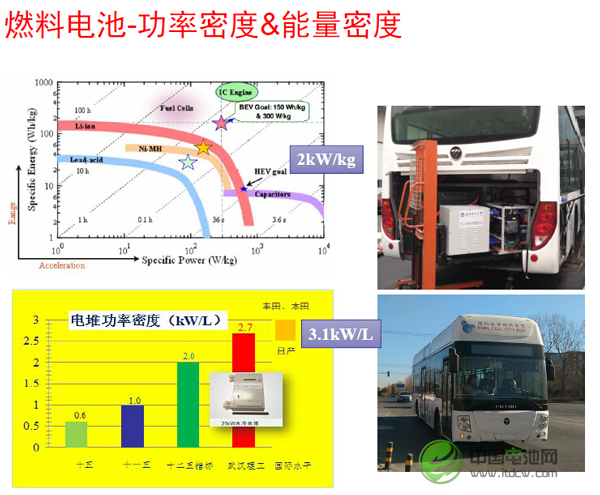 唐浩林：燃料電池的發展潛力比鋰電池大