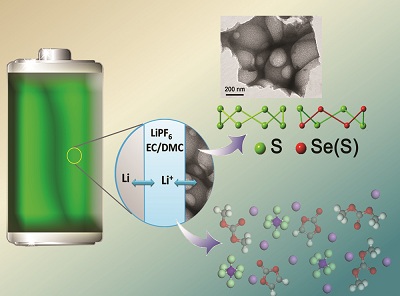 東南大學鋰硫二次電池研究獲重要突破(圖) 東南大學鋰硫二次電池研究獲重要突破(圖)