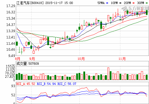 江淮汽車攜手華霆動力 設(shè)新能源汽車電池公司 江淮汽車攜手華霆動力 設(shè)新能源汽車電池公司