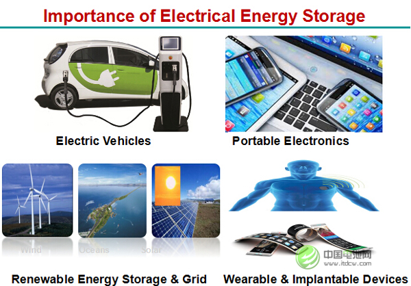 加拿大陳忠偉：鋅空電池比鋰空電池更趨于現(xiàn)實(shí)