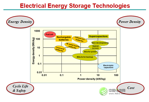 加拿大陳忠偉：鋅空電池比鋰空電池更趨于現(xiàn)實(shí)