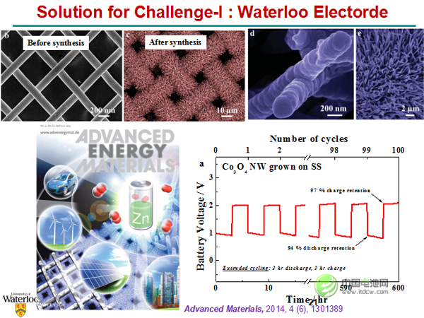 加拿大陳忠偉：鋅空電池比鋰空電池更趨于現(xiàn)實(shí)