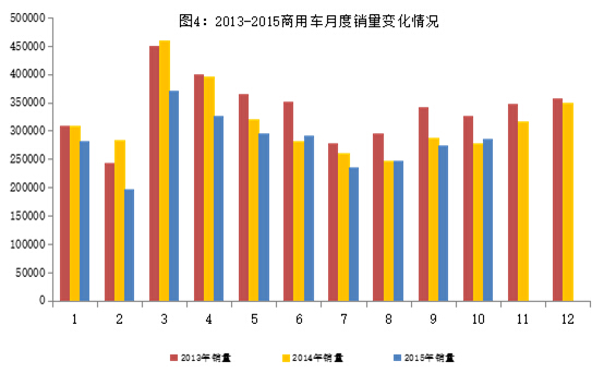 10月新能源汽車產量突破5萬輛 傳統汽車進出口回落 10月新能源汽車產量突破5萬輛 傳統汽車進出口回落