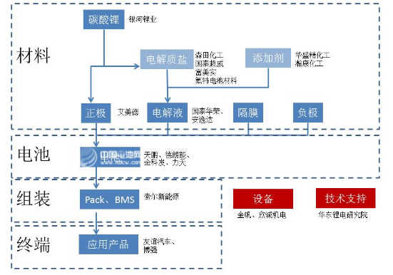 張家港市鋰電產(chǎn)業(yè)鏈 張家港市鋰電產(chǎn)業(yè)鏈