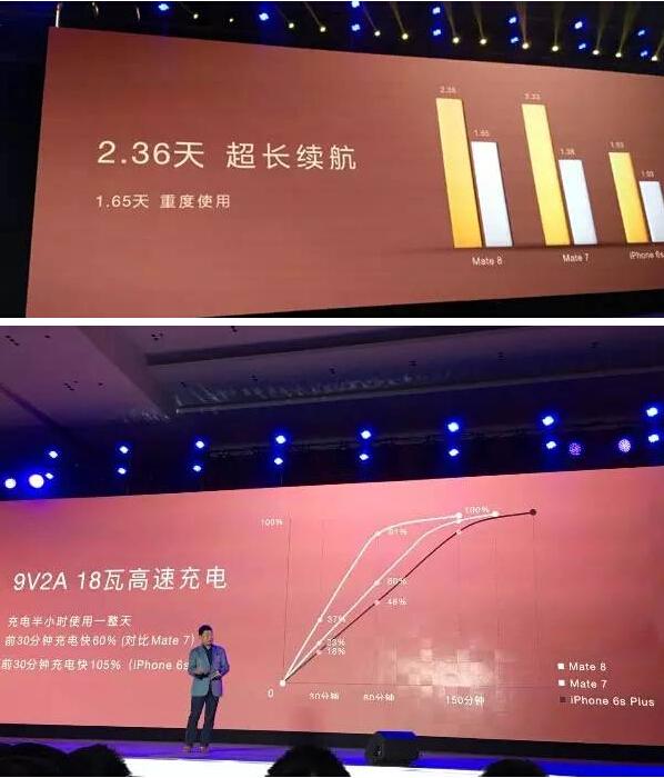 華為Mate8，一個赤裸裸的石墨烯電池炒作案例