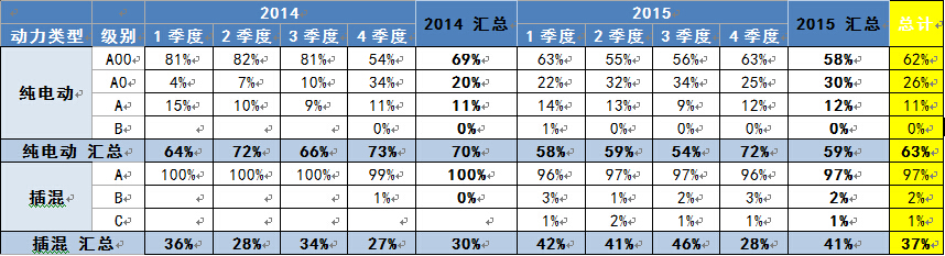 微型電動車有較強的生命力 微型電動車有較強的生命力