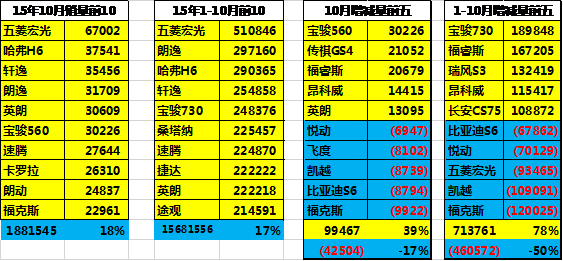 主力車車型的表現 主力車車型的表現