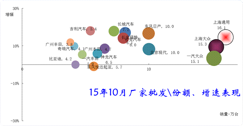 企業走勢相對分化 企業走勢相對分化
