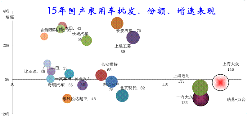 企業走勢相對分化 企業走勢相對分化