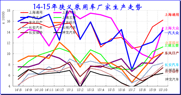 狹義乘用車企業產銷走勢