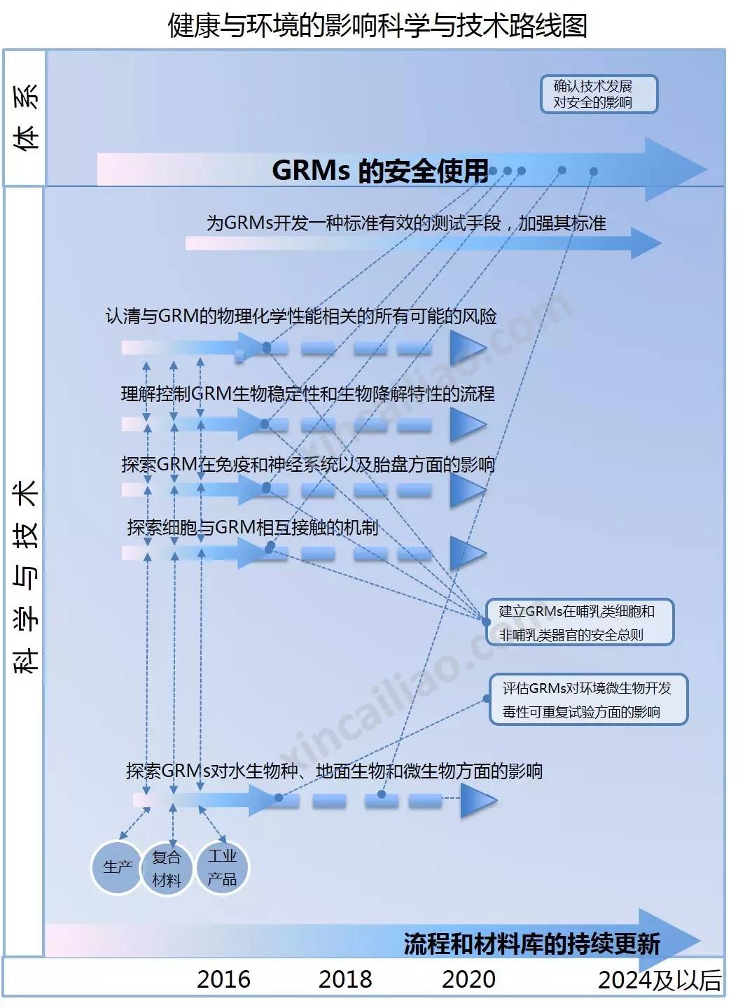 健康和環境 健康和環境