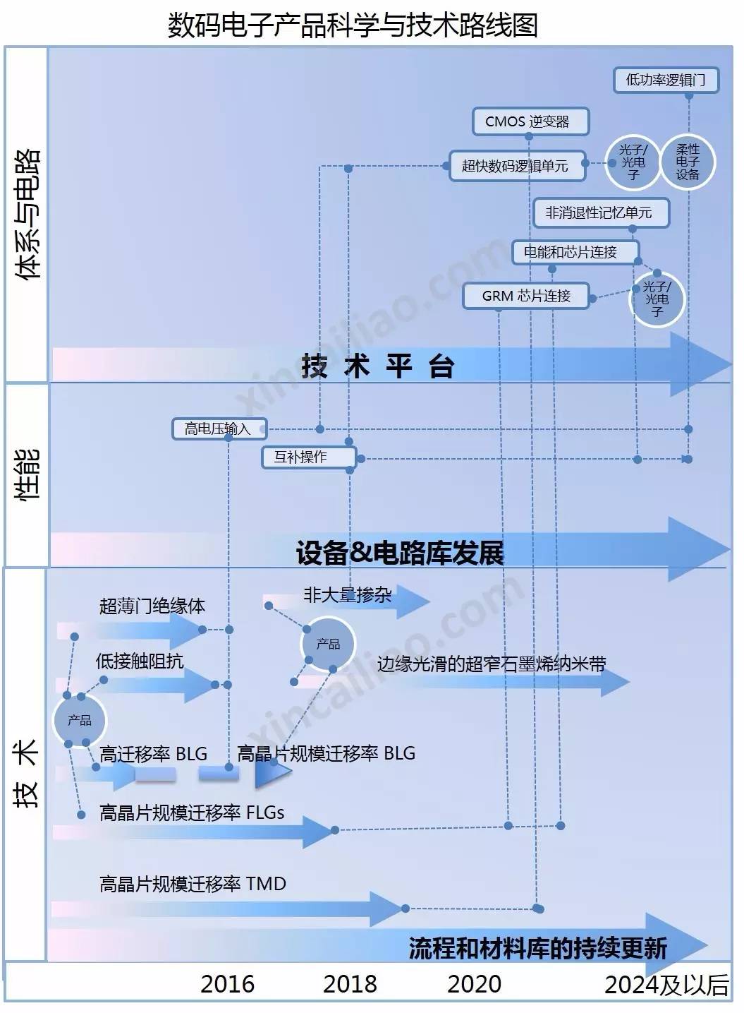 石墨烯電子器件 石墨烯電子器件