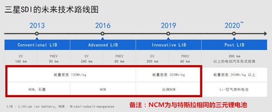 寶馬電動(dòng)汽車或堅(jiān)持三元鋰電池路線  超越特斯拉？