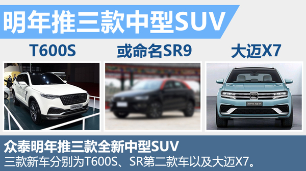 眾泰明年推3款全新中型SUV 沖擊30萬銷量