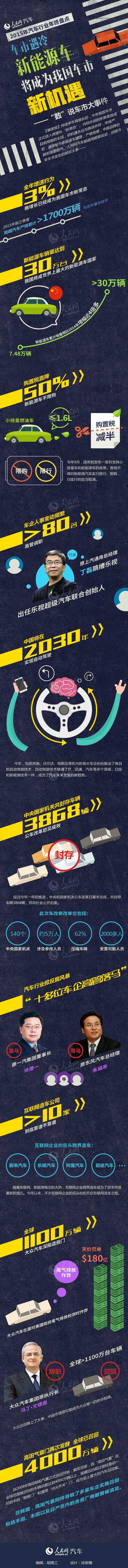 新能源車將成車市新機(jī)遇 “數(shù)”說15年車市大事件