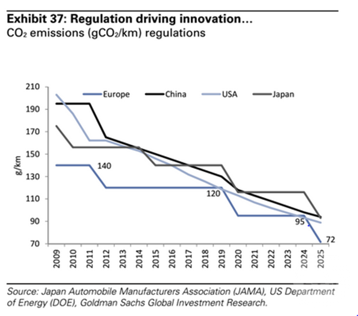 OPEC會被電動汽車打敗 30年后沒人買石油