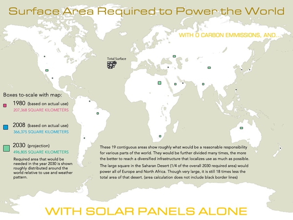 馬斯克:太陽能會坐上世界能源的頭號交椅