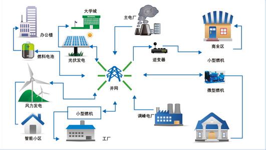 EVTank發(fā)布《微電網(wǎng)領(lǐng)域儲(chǔ)能行業(yè)深度研究報(bào)告(2016)》 EVTank發(fā)布《微電網(wǎng)領(lǐng)域儲(chǔ)能行業(yè)深度研究報(bào)告(2016)》