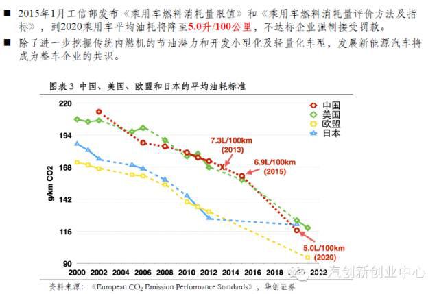 年終巨獻：新能源汽車全產業鏈深度研究