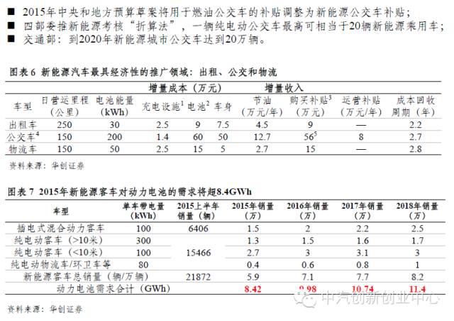 年終巨獻：新能源汽車全產業鏈深度研究