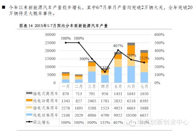 年終巨獻：新能源汽車全產業鏈深度研究