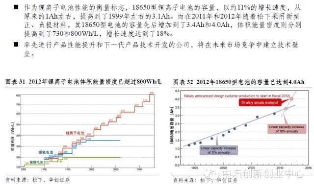 年終巨獻：新能源汽車全產業鏈深度研究