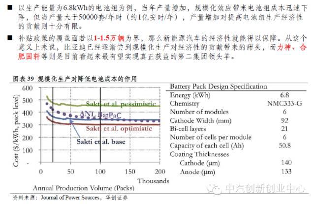 年終巨獻：新能源汽車全產業鏈深度研究