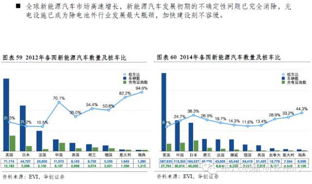 年終巨獻:新能源汽車全產業鏈深度研究 年終巨獻:新能源汽車全產業鏈深度研究