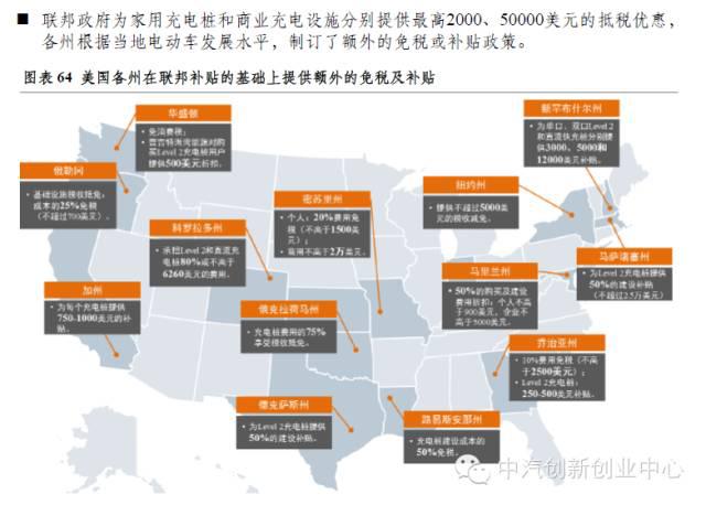 年終巨獻：新能源汽車全產業鏈深度研究