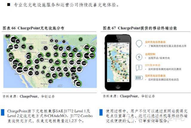 年終巨獻：新能源汽車全產業鏈深度研究