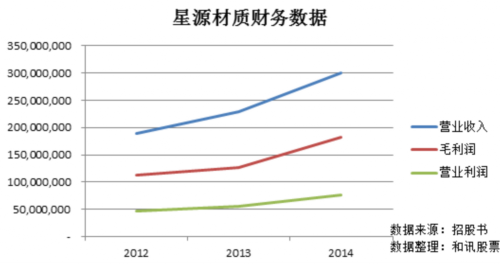 星源材質:鋰電池隔膜龍頭 暗藏易主風險 星源材質:鋰電池隔膜龍頭 暗藏易主風險