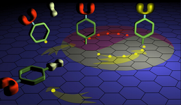 神奇的未來材料:石墨烯的軍事用途發展前沿 神奇的未來材料:石墨烯的軍事用途發展前沿