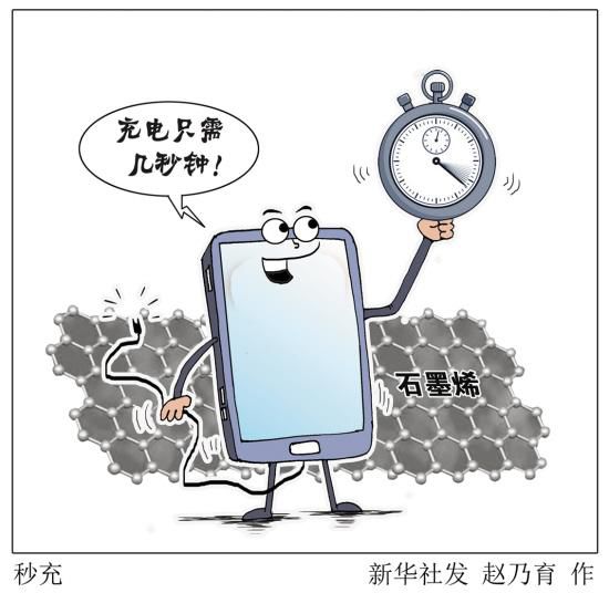 石墨烯超強電池何時才能轉化成生產力? 石墨烯超強電池何時才能轉化成生產力?