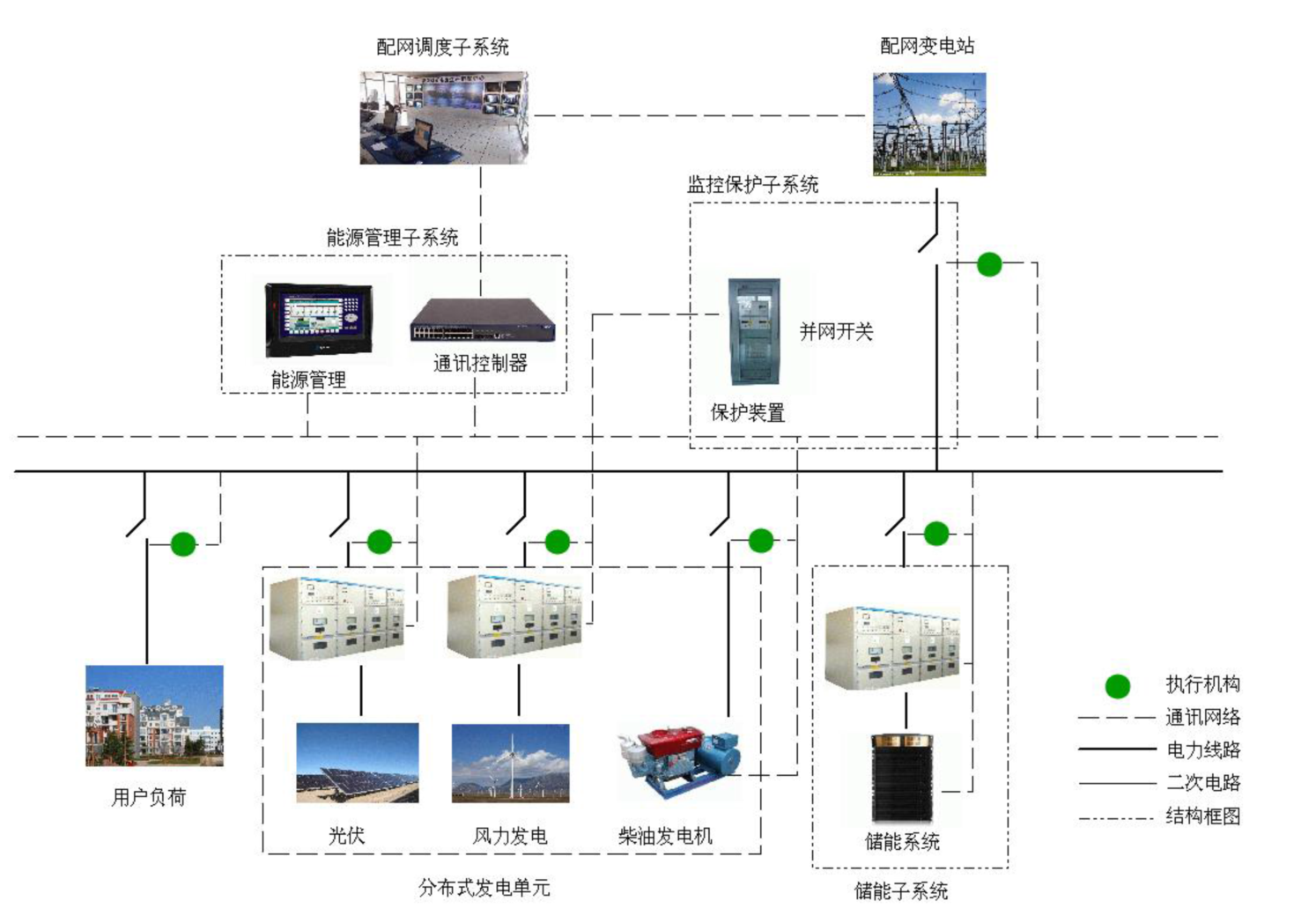 EVTank:微電網將是儲能系統未來主要應用市場 EVTank:微電網將是儲能系統未來主要應用市場