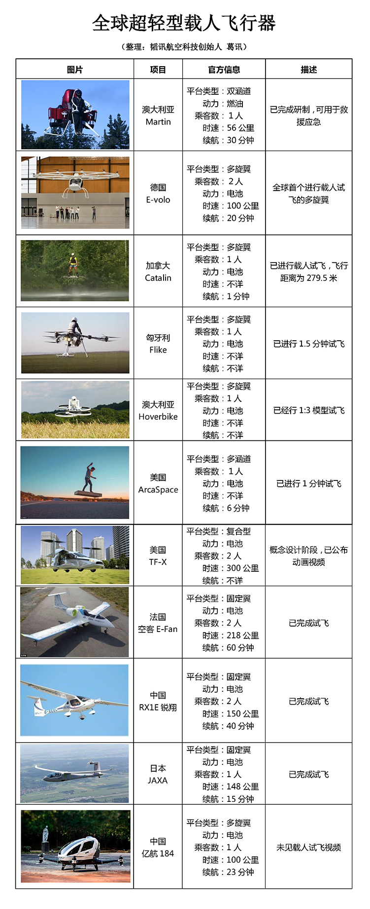 億航全球首發自動駕駛載人飛行器 億航全球首發自動駕駛載人飛行器