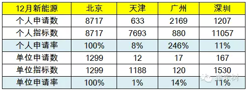 限購搖號狀態 限購搖號狀態
