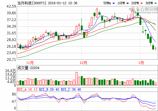 當升科技：動力鋰電新產品議價能力好