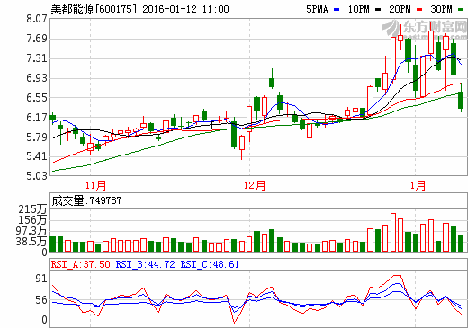 美都能源擬15億投資金融石墨烯 信披瑕疵被監(jiān)管關注 美都能源擬15億投資金融石墨烯 信披瑕疵被監(jiān)管關注