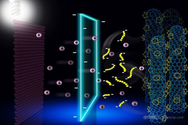 又突破?鋰硫電池可幫電動車續航超600公里