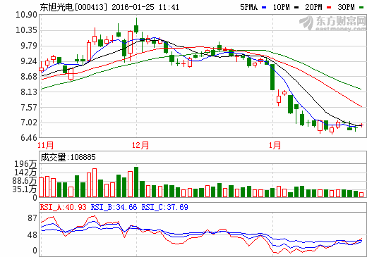 東旭光電:兩種新材料石墨烯制備方法正中試 東旭光電:兩種新材料石墨烯制備方法正中試