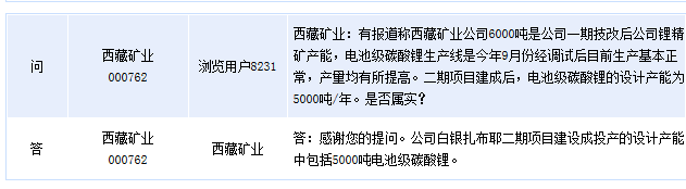 西藏礦業(yè)：白銀扎布耶項(xiàng)目包括5000噸電池級(jí)碳酸鋰
