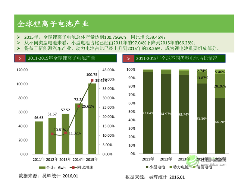中國新能源汽車市場研究