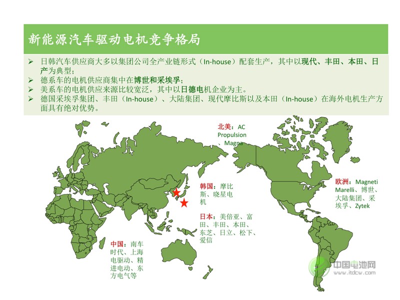 中國新能源汽車市場研究 中國新能源汽車市場研究