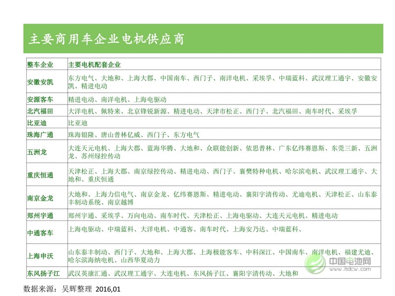 中國新能源汽車市場研究 中國新能源汽車市場研究