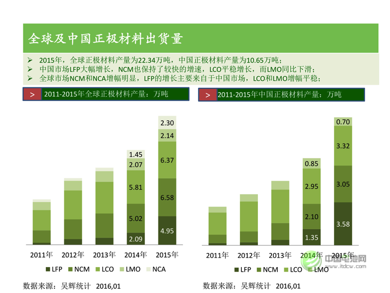中國新能源汽車市場研究 中國新能源汽車市場研究
