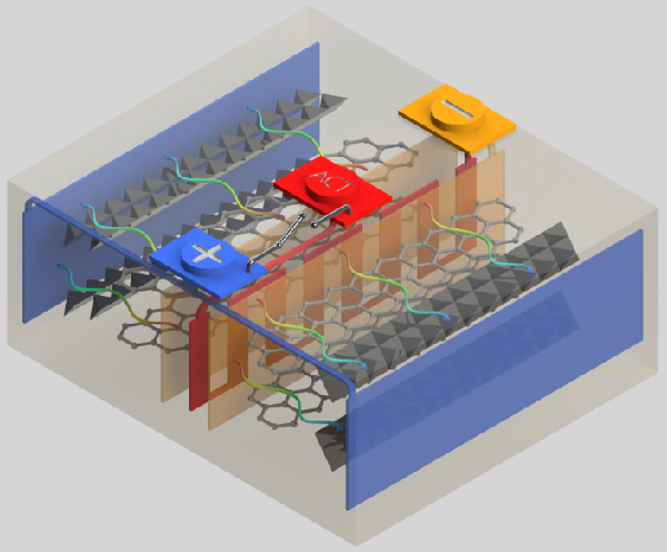 全氣候鋰電池發明成功 電動汽車獲革命性突破 全氣候鋰電池發明成功 電動汽車獲革命性突破